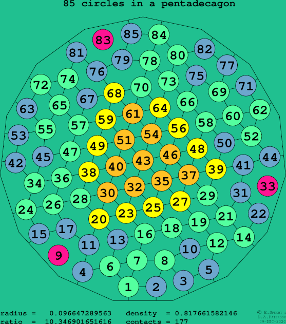 85 circles in a regular pentadecagon
