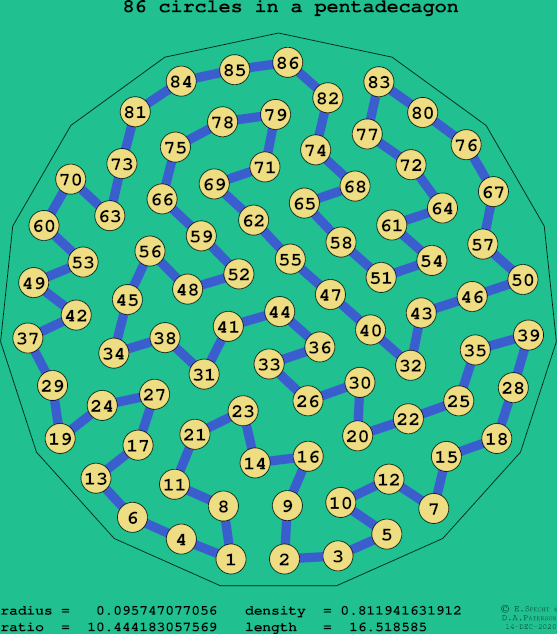 86 circles in a regular pentadecagon
