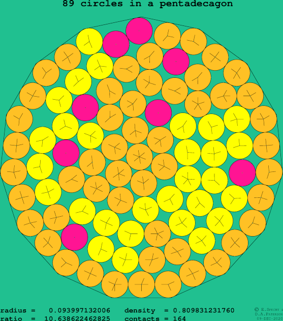 89 circles in a regular pentadecagon