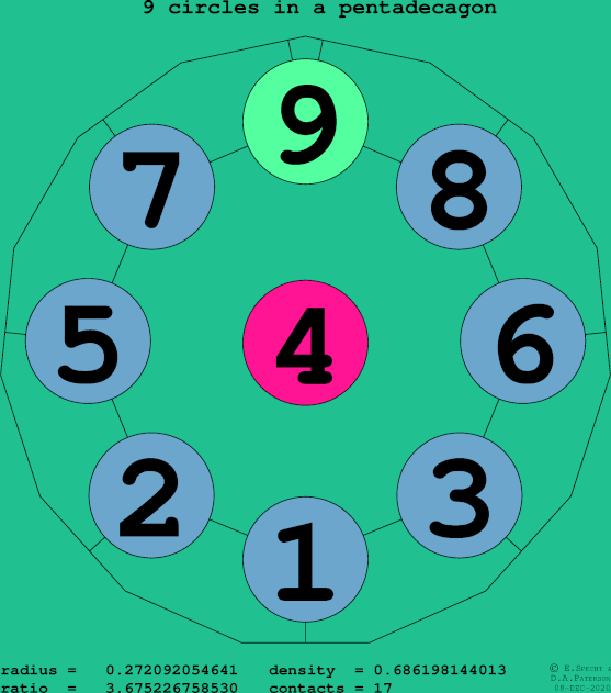 9 circles in a regular pentadecagon