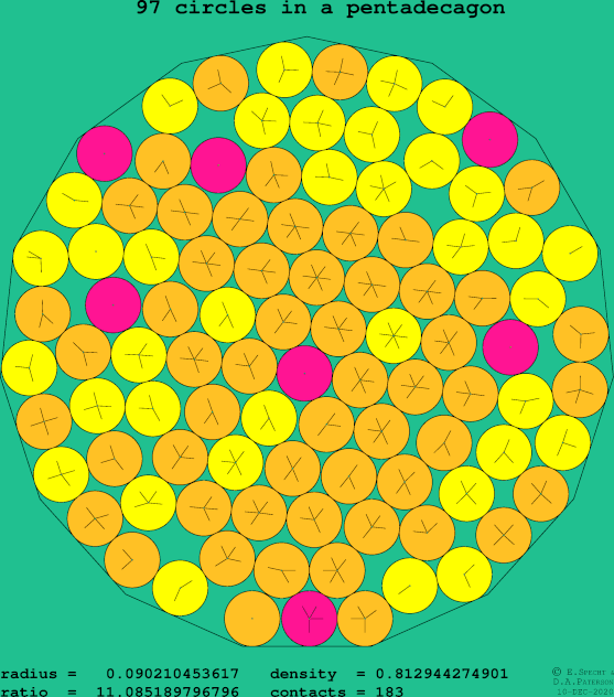 97 circles in a regular pentadecagon