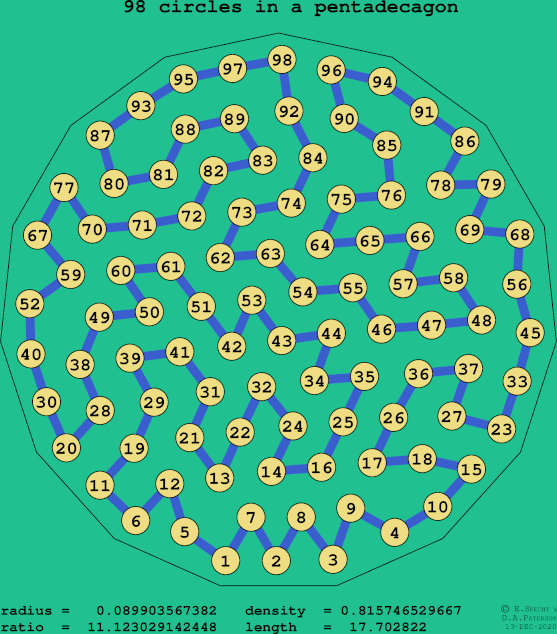 98 circles in a regular pentadecagon