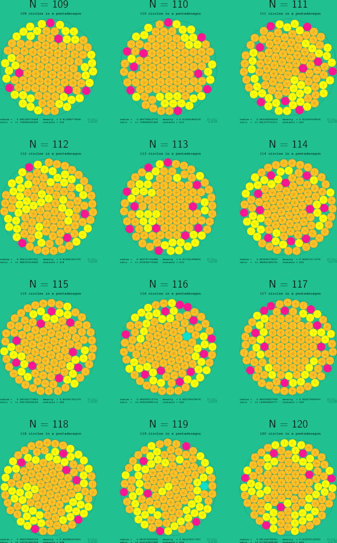 109-120 circles in a regular pentadecagon