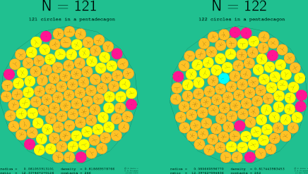 121-132 circles in a regular pentadecagon
