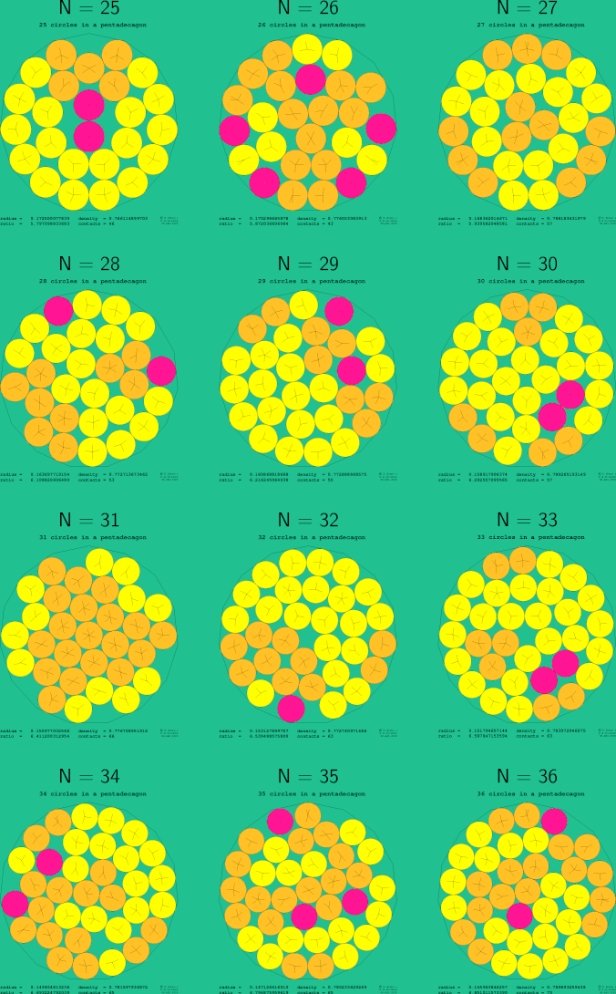25-36 circles in a regular pentadecagon