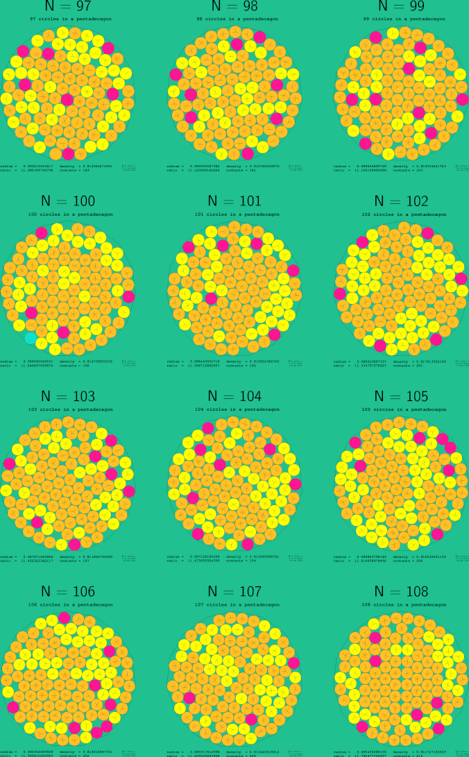 97-108 circles in a regular pentadecagon