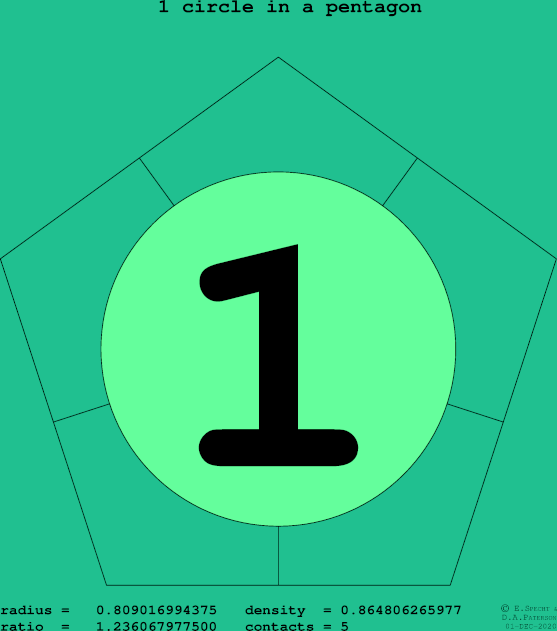 1 circle in a regular pentagon