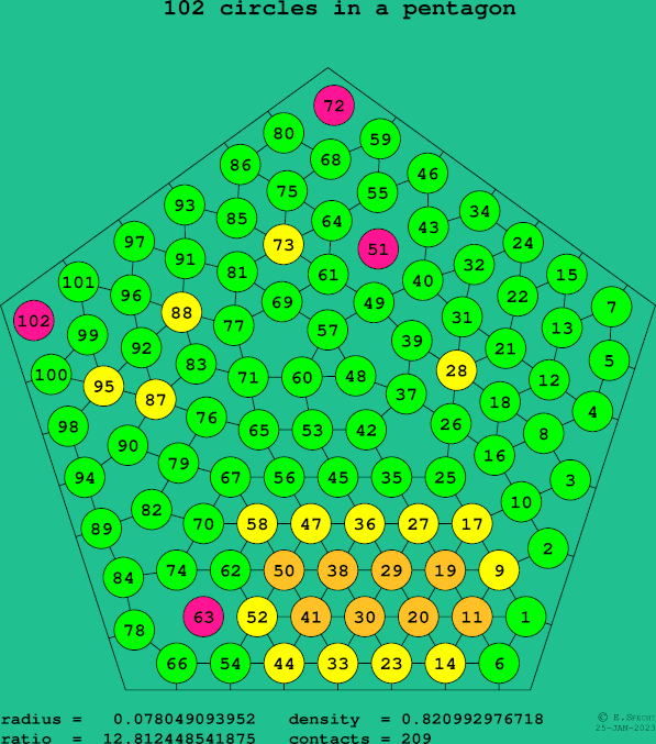 102 circles in a regular pentagon