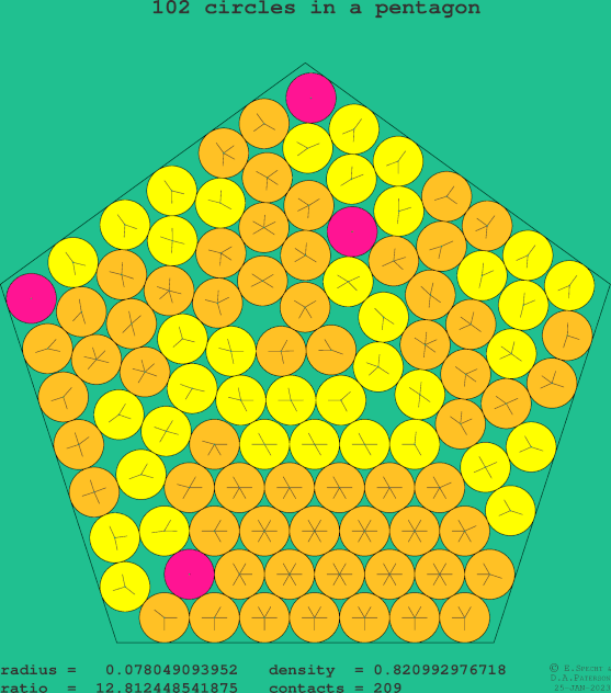 102 circles in a regular pentagon