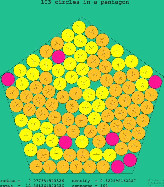 103 circles in a regular pentagon
