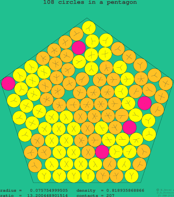 108 circles in a regular pentagon