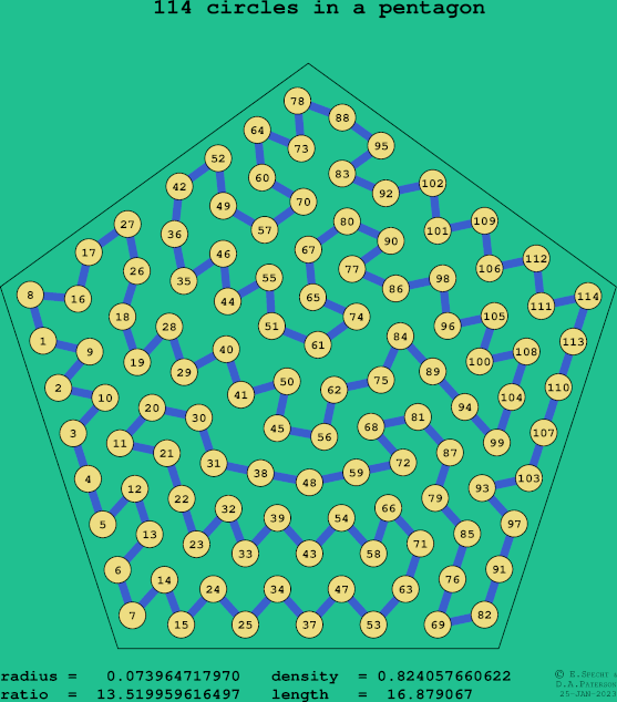 114 circles in a regular pentagon