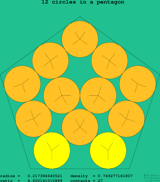 12 circles in a regular pentagon