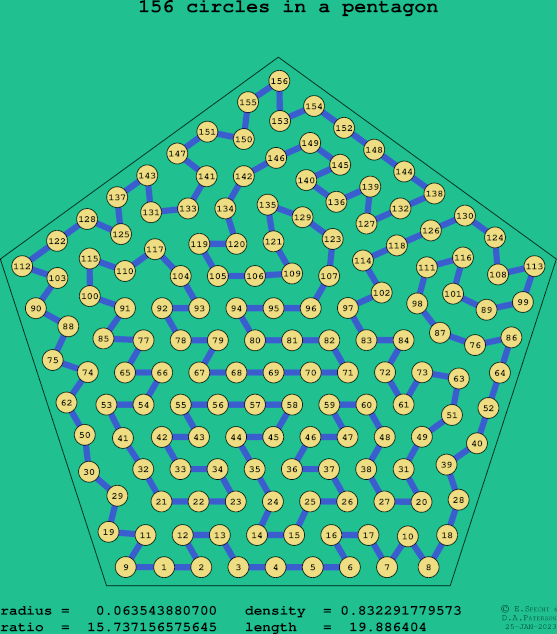 156 circles in a regular pentagon