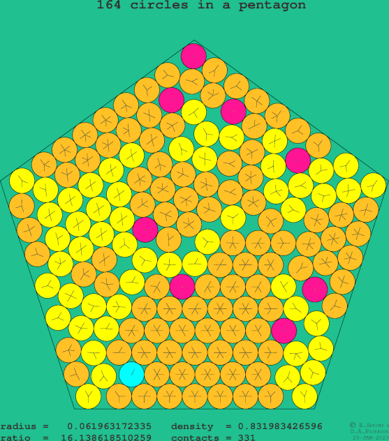 164 circles in a regular pentagon