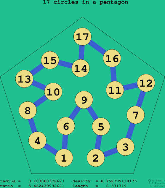 17 circles in a regular pentagon