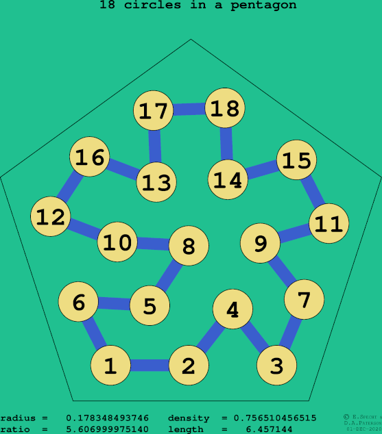 18 circles in a regular pentagon