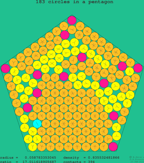 183 circles in a regular pentagon