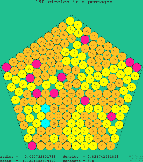 190 circles in a regular pentagon
