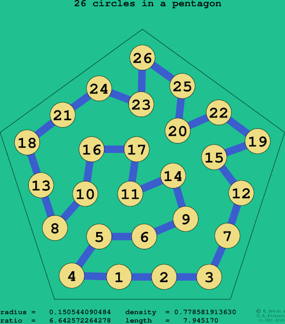 26 circles in a regular pentagon