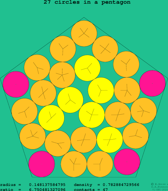 27 circles in a regular pentagon