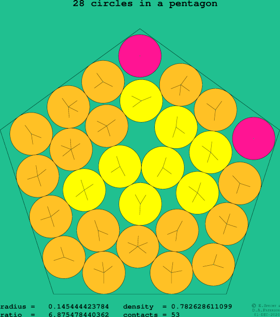 28 circles in a regular pentagon