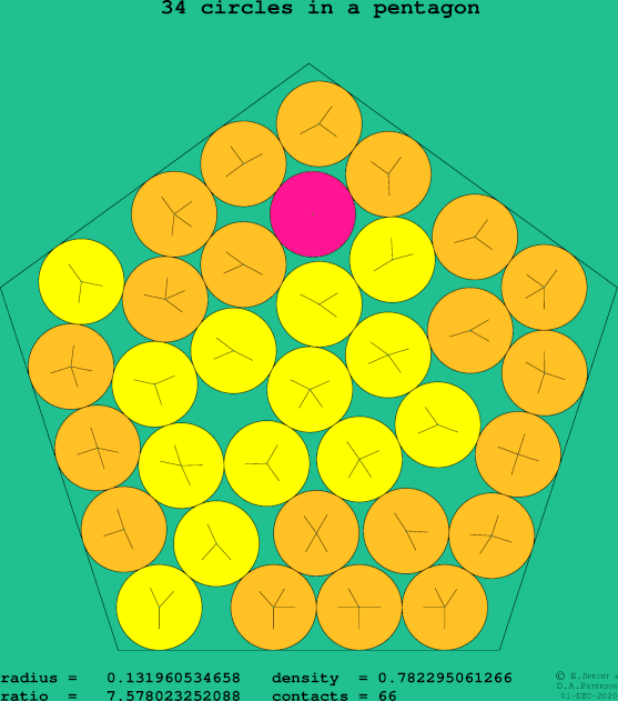 34 circles in a regular pentagon