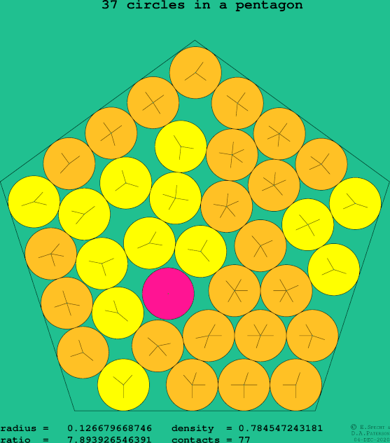 37 circles in a regular pentagon