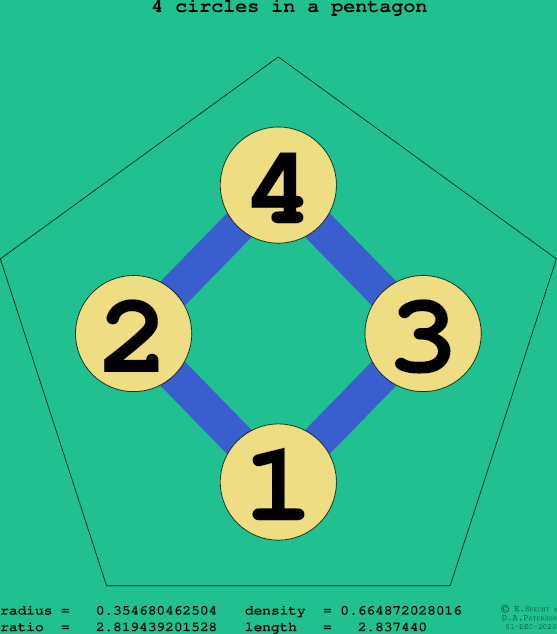 4 circles in a regular pentagon