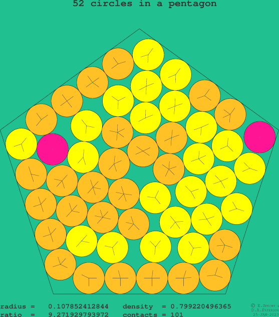 52 circles in a regular pentagon
