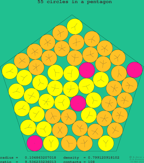 55 circles in a regular pentagon