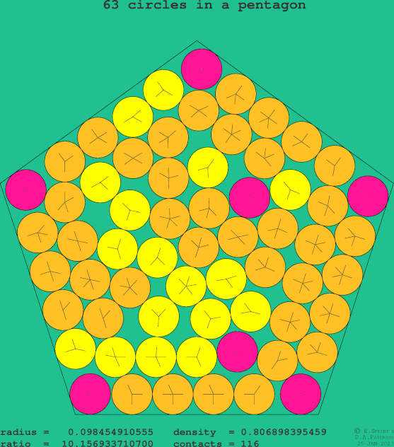 63 circles in a regular pentagon