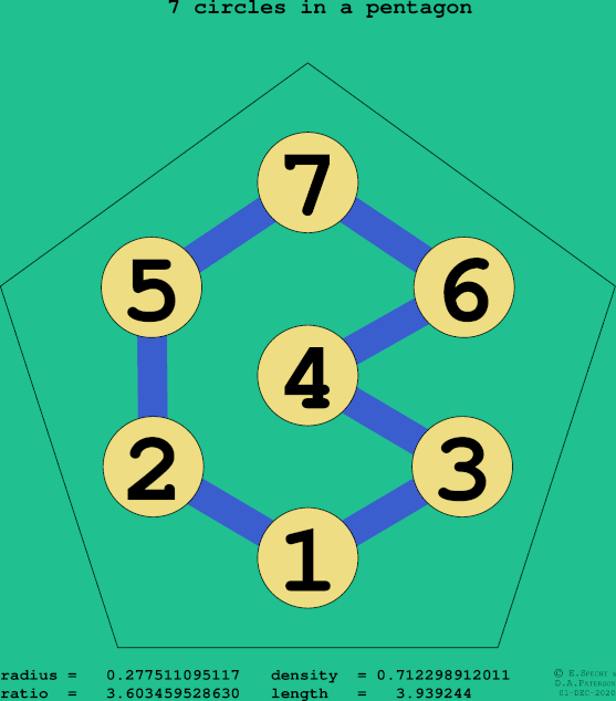 7 circles in a regular pentagon