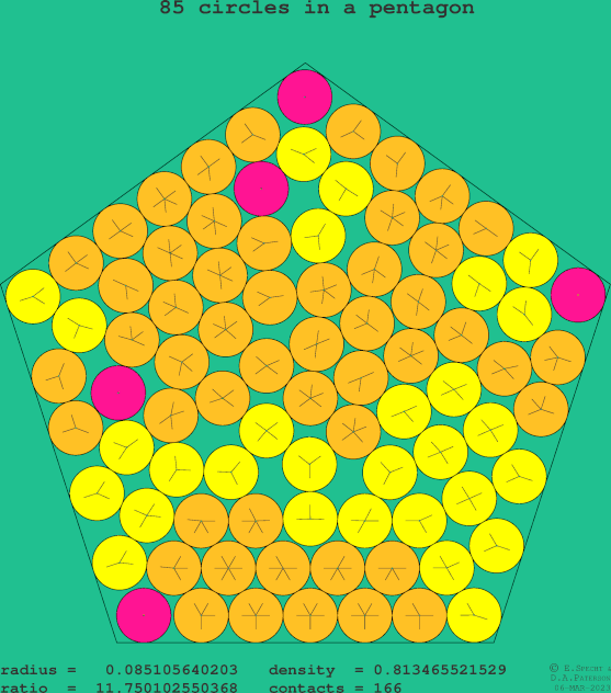 85 circles in a regular pentagon