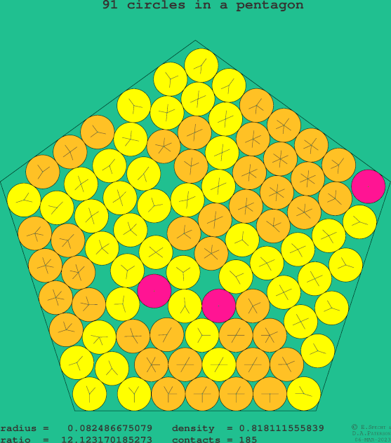 91 circles in a regular pentagon