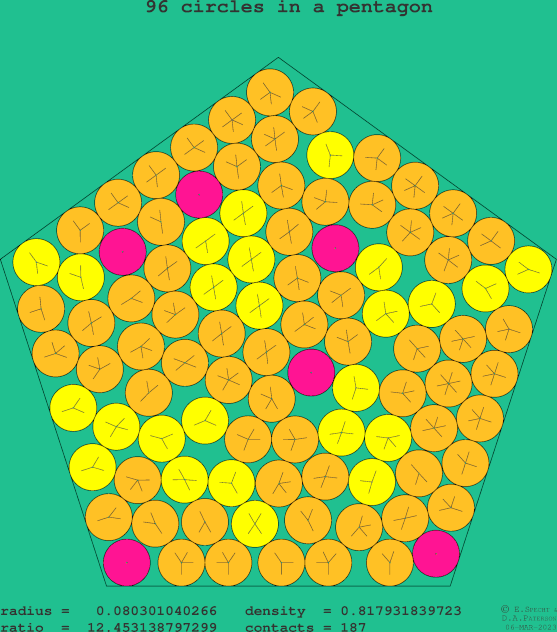 96 circles in a regular pentagon