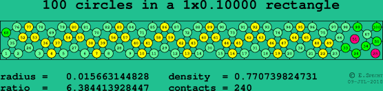 100 circles in a rectangle