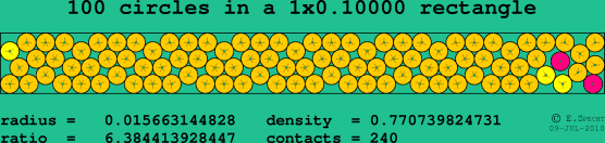 100 circles in a rectangle