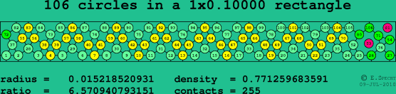 106 circles in a rectangle