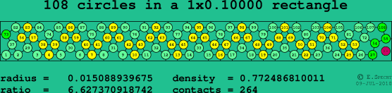 108 circles in a rectangle