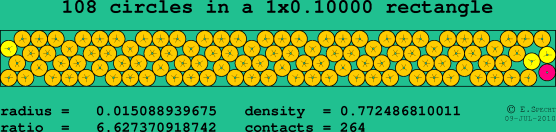 108 circles in a rectangle