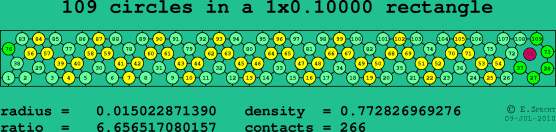109 circles in a rectangle