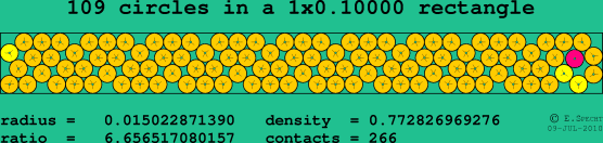 109 circles in a rectangle