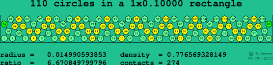 110 circles in a rectangle