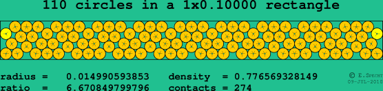 110 circles in a rectangle