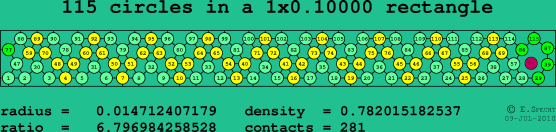 115 circles in a rectangle