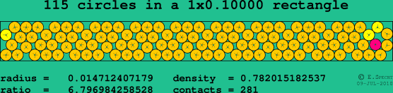 115 circles in a rectangle