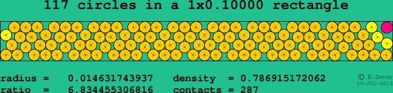 117 circles in a rectangle