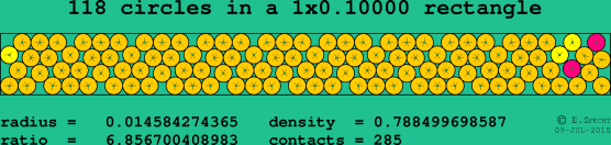 118 circles in a rectangle