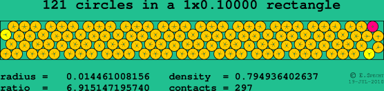 121 circles in a rectangle